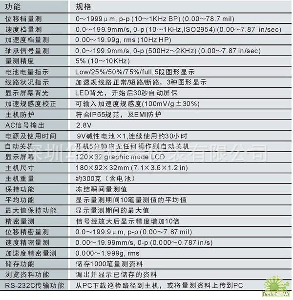 vPodⅡ振动仪参数